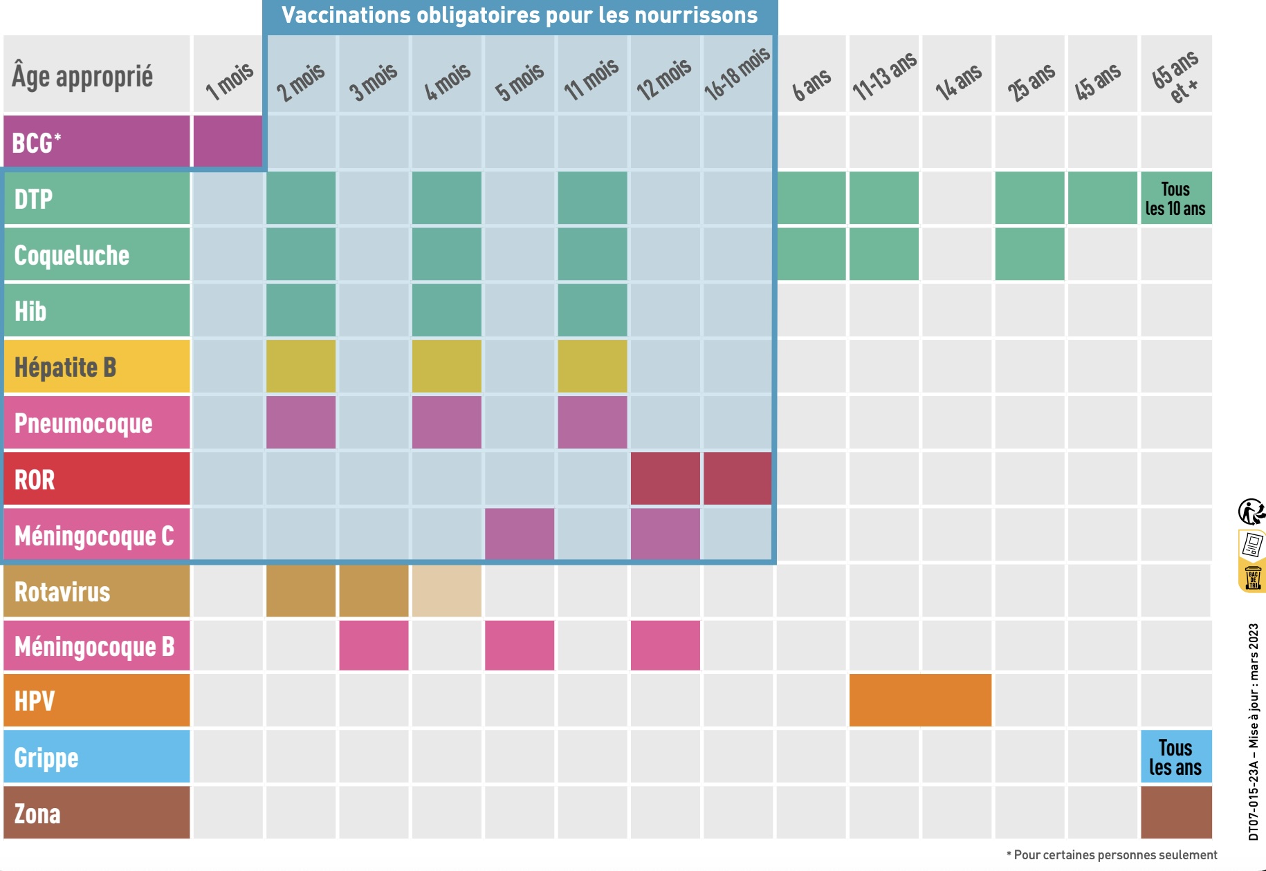 schema des vaccinations en france